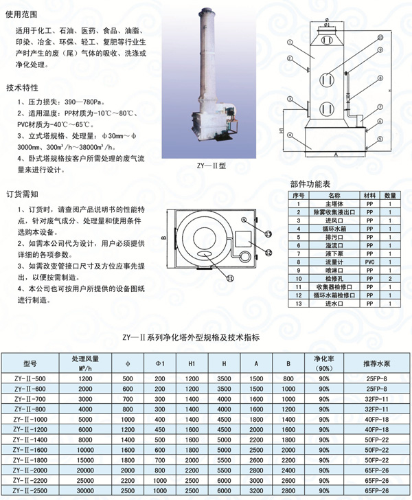 聚丙烯多功能廢氣凈化塔