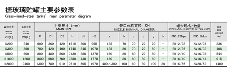 搪玻璃儲罐